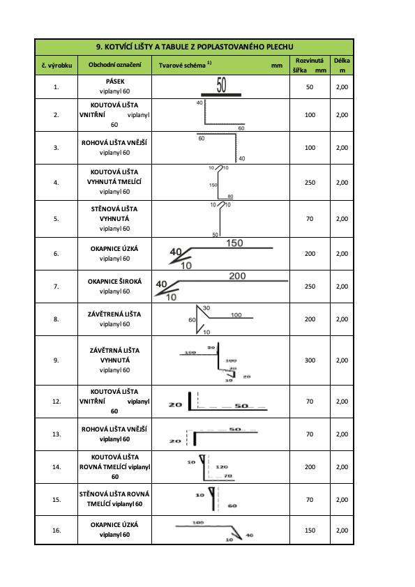 Plechy Viplanyl velký obrázek
